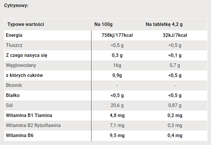 SIS Tabletki Nawadniające + elektrolity - grejpfrut