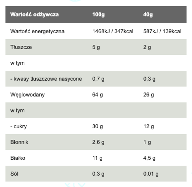 Baton energetyczny SIS Energy Bar - czekoladowa krówka